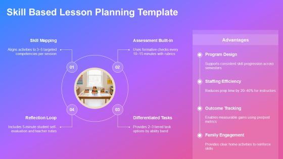 After School Program Lesson Plan Template PPT Outline VM