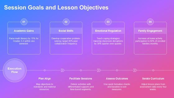 After School Program Lesson Plan Template PPT Outline VM