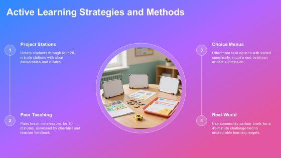 After School Program Lesson Plan Template PPT Outline VM