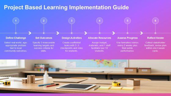 After School Program Lesson Plan Template PPT Outline VM