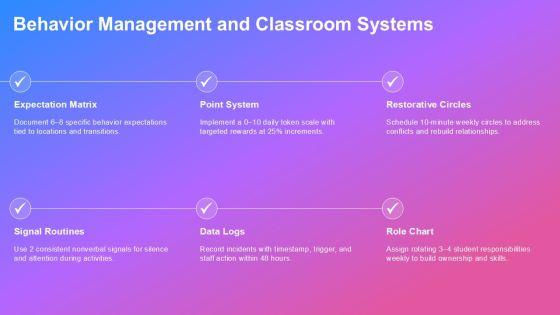 After School Program Lesson Plan Template PPT Outline VM