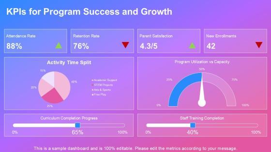 After School Program Lesson Plan Template PPT Outline VM