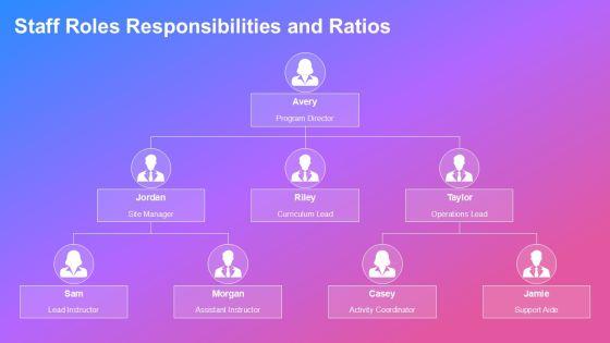 After School Program Lesson Plan Template PPT Outline VM