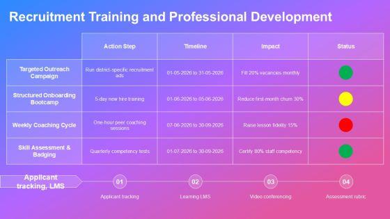 After School Program Lesson Plan Template PPT Outline VM