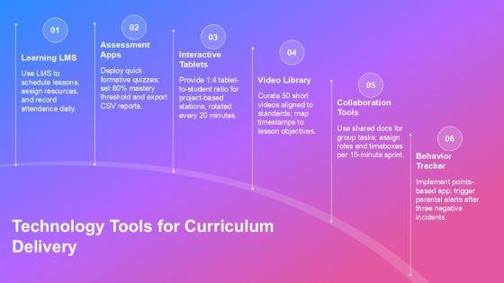 After School Program Lesson Plan Template PPT Outline VM