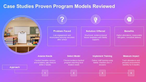 After School Program Lesson Plan Template PPT Outline VM