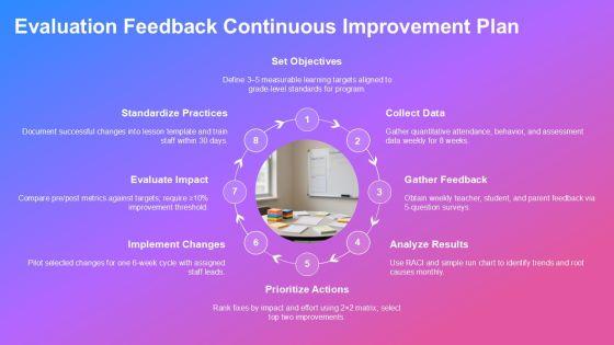 After School Program Lesson Plan Template PPT Outline VM