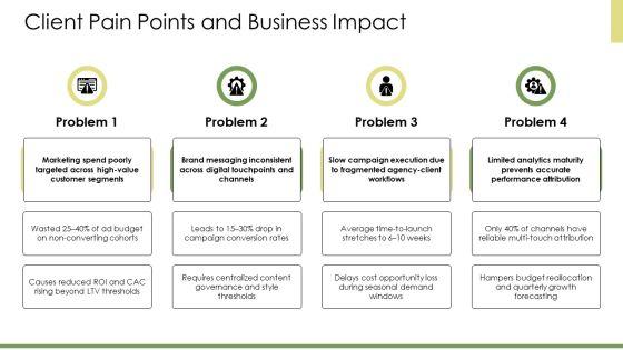 Agency Pitch Deck PPT Sample VM