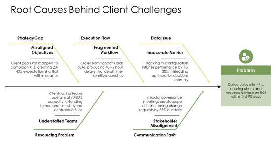 Agency Pitch Deck PPT Sample VM