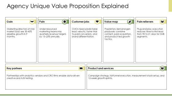 Agency Pitch Deck PPT Sample VM