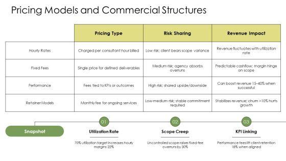Agency Pitch Deck PPT Sample VM