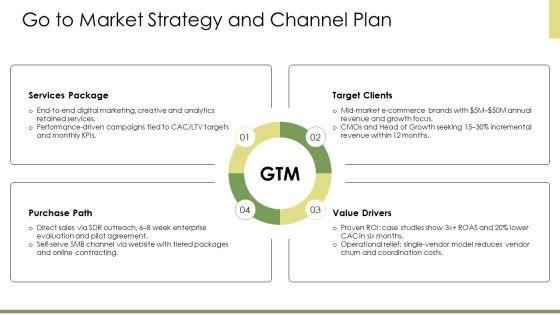 Agency Pitch Deck PPT Sample VM