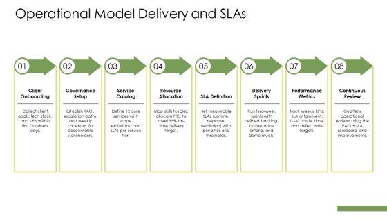 Agency Pitch Deck PPT Sample VM