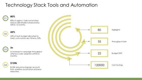 Agency Pitch Deck PPT Sample VM