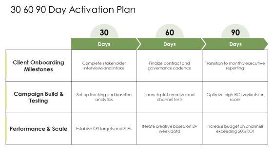 Agency Pitch Presentation PPT Outline VM