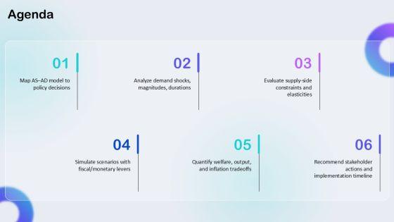 Aggregate Supply And Demand Diagram PPT Guidelines VM