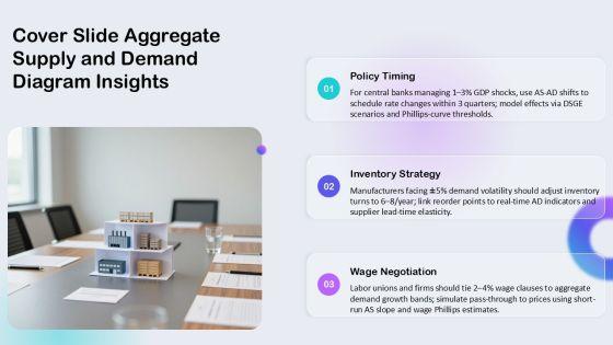 Aggregate Supply And Demand Diagram PPT Guidelines VM