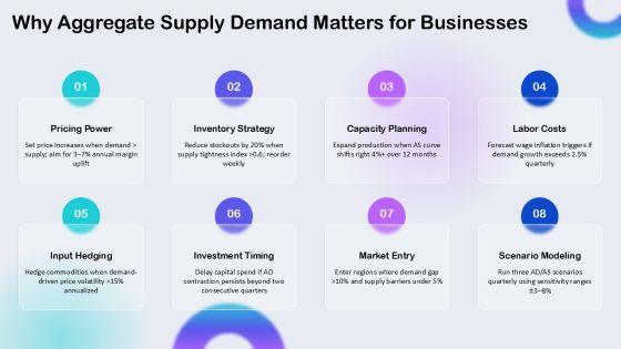 Aggregate Supply And Demand Diagram PPT Guidelines VM
