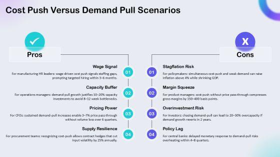 Aggregate Supply And Demand Diagram PPT Guidelines VM
