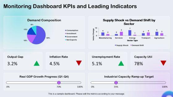 Aggregate Supply And Demand Diagram PPT Guidelines VM