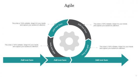 Agile Bundle Powerpoint Ppt Templates And Slides