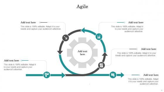 Agile Bundle Powerpoint Ppt Templates And Slides