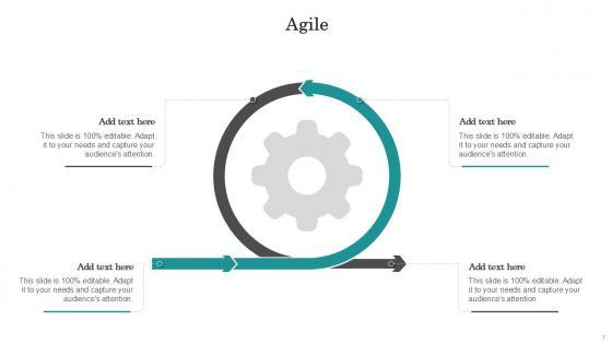 Agile Bundle Powerpoint Ppt Templates And Slides