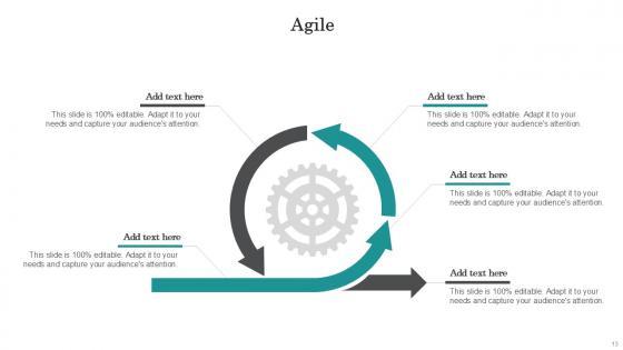 Agile Bundle Powerpoint Ppt Templates And Slides