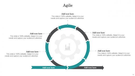 Agile Bundle Powerpoint Ppt Templates And Slides