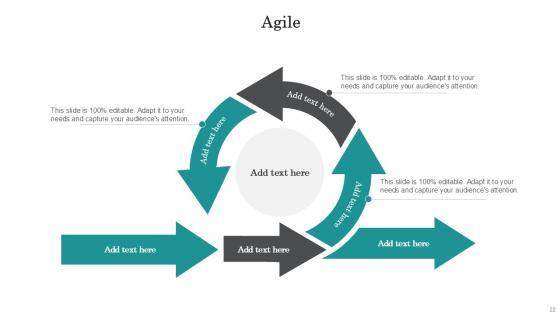 Agile Bundle Powerpoint Ppt Templates And Slides