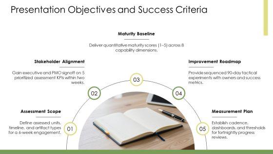 Agile Maturity Assessments PPT Information VM