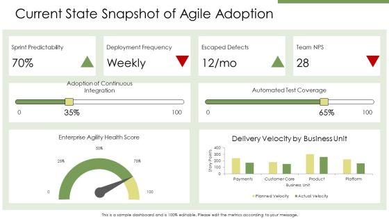 Agile Maturity Assessments PPT Information VM