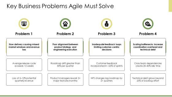 Agile Maturity Assessments PPT Information VM