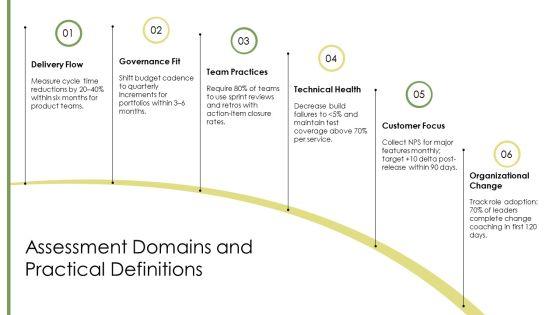 Agile Maturity Assessments PPT Information VM