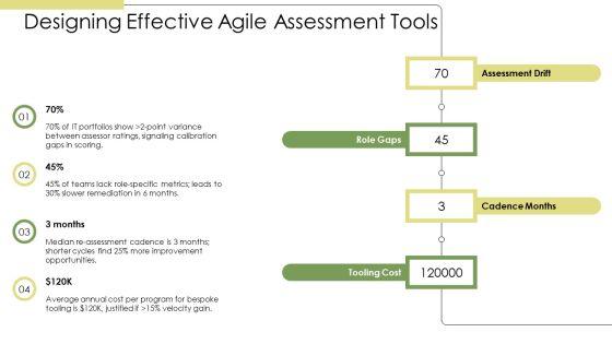 Agile Maturity Assessments PPT Information VM
