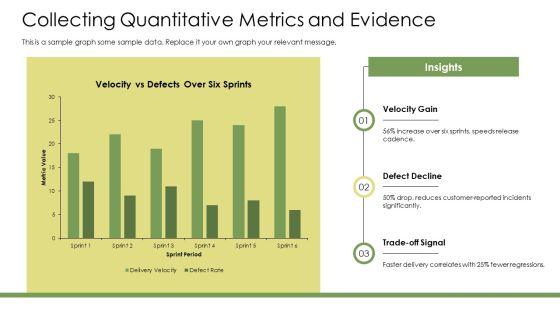 Agile Maturity Assessments PPT Information VM