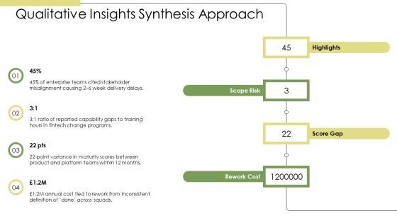 Agile Maturity Assessments PPT Information VM