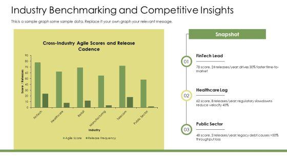 Agile Maturity Assessments PPT Information VM