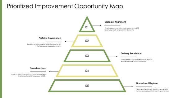 Agile Maturity Assessments PPT Information VM