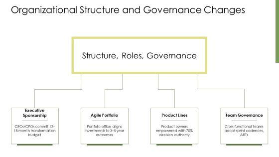 Agile Maturity Assessments PPT Information VM