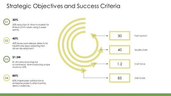 Agile Model Of Software Development Life Cycle PPT Template VM