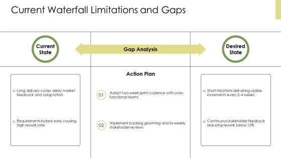 Agile Model Of Software Development Life Cycle PPT Template VM
