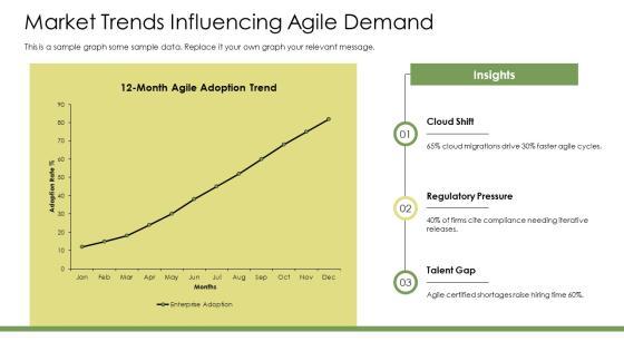 Agile Model Of Software Development Life Cycle PPT Template VM