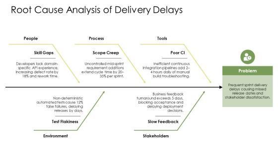 Agile Model Of Software Development Life Cycle PPT Template VM