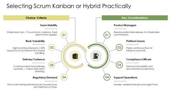 Agile Model Of Software Development Life Cycle PPT Template VM