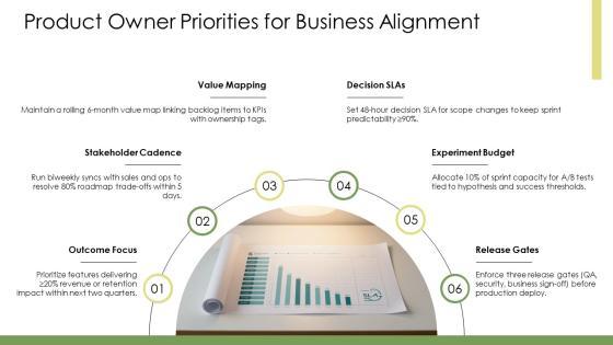 Agile Model Of Software Development Life Cycle PPT Template VM