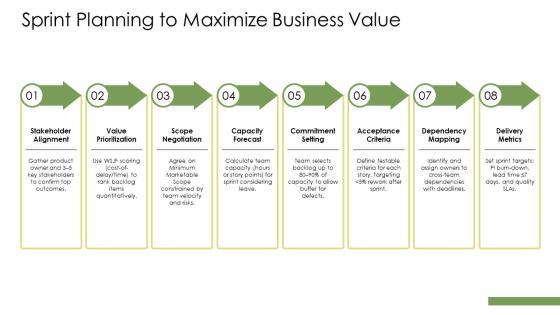 Agile Model Of Software Development Life Cycle PPT Template VM
