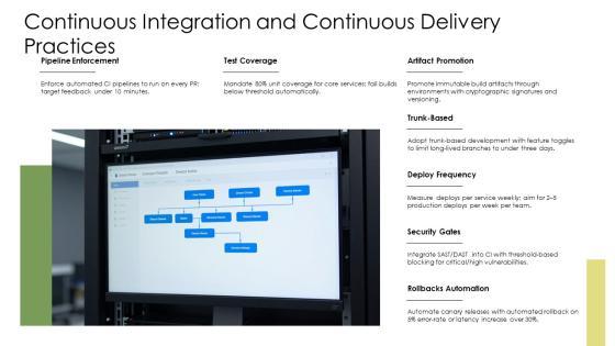 Agile Model Of Software Development Life Cycle PPT Template VM