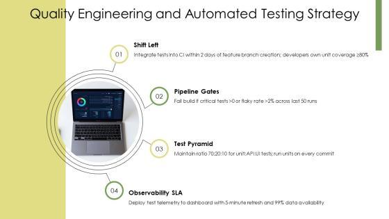 Agile Model Of Software Development Life Cycle PPT Template VM