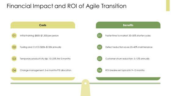 Agile Model Of Software Development Life Cycle PPT Template VM